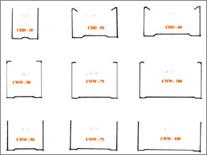 Profiles production