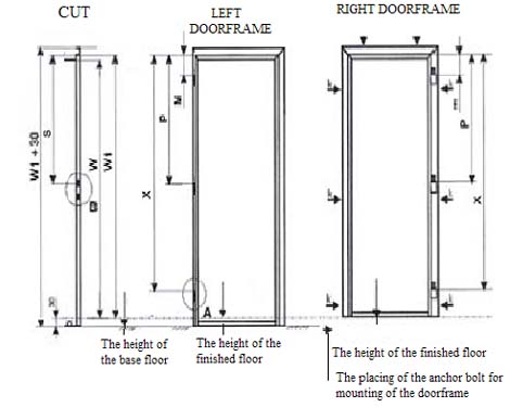 Production of steel doorframes